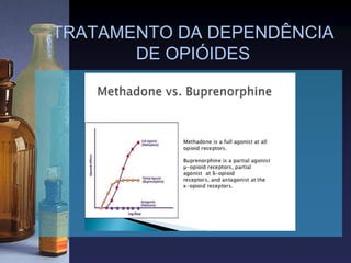 TRATAMENTO DA DEPENDÊNCIA
DE OPIÓIDES
 