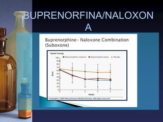 BUPRENORFINA/NALOXON
A
 
