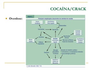 Overdose: COCAÍNA/CRACK 