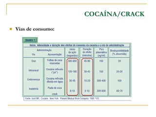 Vias de consumo: COCAÍNA/CRACK 