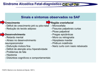 Síndrome Alcoólica Fetal-diagnóstico FONTE: Ellenhorn et al. Alcohols and Glycols. 1997 9. Sinais e sintomas observados na SAF Crescimento - Déficit de crescimento pré ou pós-natal - Redução do tecido adiposo  Desenvolvimento - Retardo mental - Atraso no desenvolvimento neuropsicomotor - Disfunção motora fina - Déficit de atenção e/ou hiperatividade - Problemas de fala - Hipotonia - Distúrbios cognitivos e comportamentais  Região craniofacial - Microcefalia - Fissuras palpebrais curtas - Ptose palpebral - Pregas epicânticas - Micro ou retrognatia - Hipoplasia maxilar - Philtrum indefinido - Nariz curto com nasio rebaixado  