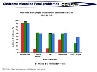 Síndrome Alcoólica Fetal-problemas FONTE: Riley E. Fetal alcohol syndrome and fetal alcohol efects (online] 4 .  