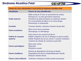 Síndrome Alcoólica Fetal Fatores de risco relacionados à ocorrência da síndrome alcoólica fetal Modalidade  Fatores de risco identificados  Saúde materna Idade acima de 25 anos ao nascimento da criança Presença de 3 ou mais gravidezes anteriores Ocorrência de parto prematuro ou natimorto anterior Uso concomitante de tabaco e/ou outras drogas Desnutrição ou subnutrição Gestação Consumo durante o primeiro trimestre da gravidez Sócio-econômicos  Baixo nível sócio-econômico Desemprego ou subemprego Padrão de consumo materno Início precoce do consumo de álcool Padrão compulsivo de uso (5 drinques ou mais/ocasião) Padrão freqüente de uso (ao menos 2 ocasiões semanais)  Ausência de redução do consumo na gravidez Fatores psicológicos  Baixa auto-estima Depressão Distúrbios sexuais Fatores familiares  História de dependência de álcool na família Dependência de álcool compartilhada pelo marido Relações maritais tênues Fatores sócio-culturais  Ambientes tolerantes ao beber pesado da gestante 