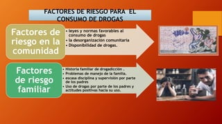 FACTORES DE RIESGO PARA EL
CONSUMO DE DROGAS
• leyes y normas favorables al
consumo de drogas
• la desorganización comunitaria
• Disponibilidad de drogas.
Factores de
riesgo en la
comunidad
• Historia familiar de drogadicción .
• Problemas de manejo de la familia.
• escasa disciplina y supervisión por parte
de los padres
• Uso de drogas por parte de los padres y
actitudes positivas hacia su uso.
Factores
de riesgo
familiar
 
