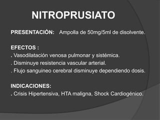 NITROPRUSIATOPRESENTACIÓN:  Ampolla de 50mg/5ml de disolvente. EFECTOS :. Vasodilatación venosa pulmonar y sistémica. . Disminuye resistencia vascular arterial. . Flujo sanguineo cerebral disminuye dependiendo dosis.INDICACIONES: . Crisis Hipertensiva, HTA maligna, Shock Cardiogénico.