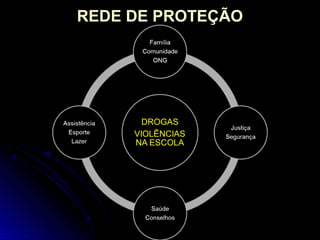 REDE DE PROTEÇÃOREDE DE PROTEÇÃO
 