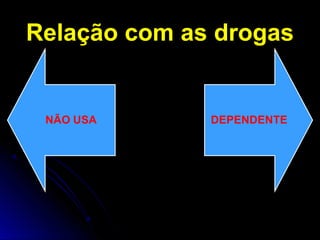 Relação com as drogas
 