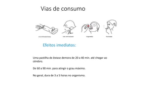 Vias de consumo 
Efeitos imediatos: 
Uma pastilha de êxtase demora de 20 a 40 min. até chegar ao 
cérebro. 
De 60 a 90 min. para atingir o grau máximo. 
No geral, dura de 3 a 5 horas no organismo. 
 