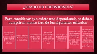 ¿GRADO DE DEPENDENCIA?
Para considerar que existe una dependencia se deben
cumplir al menos tres de los siguientes criterios:
tolerancia:
cada vez
necesita más
para lograr
los mismos
efectos
deseo intenso
de consumir
la sustancia
síndrome de
abstinencia
al dejar de
consumir
esfuerzos
persistentes
sin éxito
para reducir
o detener el
uso
uso mayor o
durante más
tiempo del
pretendido
abandono de
importantes
actividades
de la vida
normal, como
el trabajo o
la familia
se continua
el uso pese a
reconocer
que causará
o empeorará
problemas
psiquiátricos
o
psicológicos.
 