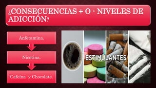 ¿CONSECUENCIAS + O - NIVELES DE
ADICCIÓN?
Cafeína y Chocolate.
Nicotina.
Anfetamina.
 