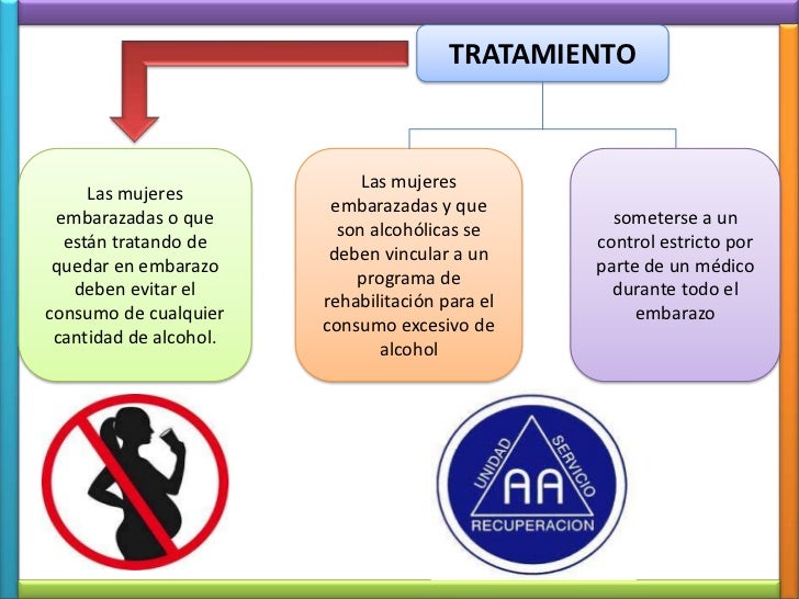 Los preparados para el tratamiento y la codificación del alcoholismo