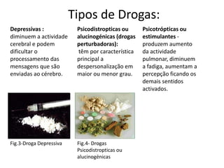 Tipos de Drogas:Depressivas : diminuem a actividade cerebral e podem dificultar o processamento das mensagens que são enviadas ao cérebro. Psicodistropticas ou alucinogénicas(drogas perturbadoras): têm por característica principal a despersonalização em maior ou menor grau. Psicotrópticas ou estimulantes - produzem aumento da actividade pulmonar, diminuem a fadiga, aumentam a percepção ficando os demais sentidos activados.Fig.3-Droga DepressivaFig.4- Drogas Psicodistropticas ou alucinogénicas