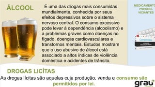 DROGAS LICÍTAS
As drogas lícitas são aquelas cuja produção, venda e consumo são
permitidos por lei.
ÁLCOOL
MEDICAMENTO
PSEUDO-
VICIANTES
É uma das drogas mais consumidas
mundialmente, conhecida por seus
efeitos depressivos sobre o sistema
nervoso central. O consumo excessivo
pode levar à dependência (alcoolismo) e
a problemas graves como doenças no
fígado, doenças cardiovasculares e
transtornos mentais. Estudos mostram
que o uso abusivo de álcool está
associado a altos índices de violência
doméstica e acidentes de trânsito.
 