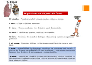 •O que acontece ao parar de fumar
20 minutos - Pressão arterial e freqüência cardíaca voltam ao normal.
8 horas - (CO) e (O2) voltam ao normal.
24 horas - Começa a reduzir o risco de infarto agudo do miocárdio.
48 horas - Terminações nervosas começam a se regenerar.
72 horas - Respiração fica mais fácil (Brônquio relaxamento), aumenta a capacidade
pulmonar.
2 a 3 meses - Aumenta e facilita a circulação sanguínea (Caminhar toma-se mais
fácil).
1 a 9 meses - Diminuição da tosse, congestão nasal, fadiga e falta de ar, movimento
ciliar brônquico volta ao normal, limpando os pulmões. Aumentando assim a
capacidade física.
•1 ano - O imenso risco de doenças cardíacas coronarianas, cai para metade de
quando se era um fumante habitual.
5 anos - A possibilidade de desenvolver um câncer de pulmão cai pela metade. O
risco de um derrame cerebral após 5/10 anos sem fumar - é o mesmo de quem nunca
fumou, o risco de câncer de boca, garganta e esôfago também.
10 anos - A morte por câncer de pulmão toma-se similar a dos não fumantes. As
células pré-cancerosas são substituídas. reduz-se a quase zero os riscos de câncer na
boca, garganta, esôfago.
 