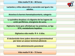 Vida media 36 – 48 horas
Lactantes y niños absorción y excreción casi igual a los
adultos.
Atraviesa la barrera hematoplacentaria, categoria

La quinidina desplaza a la digoxina de los lugares de
unión periféricos, sinergismo de suma.
Digitoxina tiene gran afinidad por las proteínas, se liga
97%, metabolismo hepático.
Digitoxina vida media  4 - 6 días.
El deslanósido tiene pobre absorción gastrointestinal
por tener un azúcar terminal adicional.
Solo administración parenteral

Vida media 36 – 72 horas

 