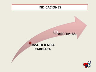 INDICACIONES

ARRITMIAS
INSUFICIENCIA
CARDÍACA.

 