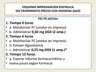 ESQUEMA IMPREGNACIÓN DIGITALICA
SIN TRATAMIENTO PREVIO CON DIGOXINA (DGX)

FG>75 ml/min

1. Tiempo 0 horas
• a. Monitorizar FC (anotar en impreso)
• b. Administrar 0,50 mg DGX (2 amp.)
2. Tiempo 6 horas
• a. Monitorizar FC (anotar en impreso)
• b. Extraer digoxinemia
• c. Administrar 0,25 mg DGX (1 amp.)*
3. Tiempo 12 horas
• a. Esperar informe farmacocinético y
• nueva pauta según Farmacia

 