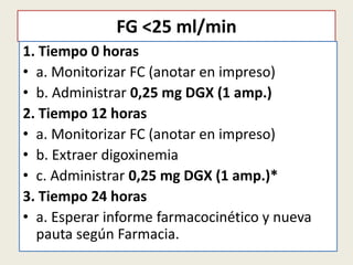 FG <25 ml/min
1. Tiempo 0 horas
• a. Monitorizar FC (anotar en impreso)
• b. Administrar 0,25 mg DGX (1 amp.)
2. Tiempo 12 horas
• a. Monitorizar FC (anotar en impreso)
• b. Extraer digoxinemia
• c. Administrar 0,25 mg DGX (1 amp.)*
3. Tiempo 24 horas
• a. Esperar informe farmacocinético y nueva
pauta según Farmacia.

 