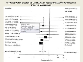 ESTUDIOS DE LOS EFECTOS DE LA TERAPIA DE RESINCRONIZACIÓN VENTRICULAR
SOBRE LA MORTALIDAD

 