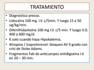 TRATAMIENTO
• Diagnóstico precoz.
• Lidocaína 100 mg I.V. c/5min. Y luego 15 a 50
ug/kg/min.
• Difenilhidantoína 100 mg I.V. c/5 min. Y luego V.O.
400 a 600 mg/d.
• K solo cuando haya Hipokalemia.
• Atropina / isoproterenol: bloqueo AV II grado con
crisi de Stoke Adams.
• Fragmentos Fab de anticuerpos antidigoxina I.V
en 20 – 30 min.

 