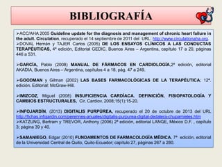 BIBLIOGRAFÍA
ACC/AHA 2005 Guideline update for the diagnosis and management of chronic heart failure in
the adult. Circulation, recuperado el 14 septiembre de 2011 del URL: http://www.circulationaha.org.
DOVAL Hernán y TAJER Carlos (2005) DE LOS ENSAYOS CLÍNICOS A LAS CONDUCTAS
TERAPÉUTICAS, 4ª edición, Editorial GEDIC, Buenos Aires – Argentina, capítulo 17 a 20, páginas
446 a 531.
GARCÍA, Pablo (2008) MANUAL DE FÁRMACOS EN CARDIOLOGÍA,2ª edición, editorial
AKADIA, Buenos Aires – Argentina, capítulos 4 a 18, pág. 47 a 249.
GOODMAN y Gilman (2002) LAS BASES FARMACOLÓGICAS DE LA TERAPÉUTICA; 12ª.
edición. Editorial: McGraw-Hill.
IMIZCOZ, Miguel (2008) INSUFICIENCIA CARDÍACA. DEFINICIÓN, FISIOPATOLOGÍA Y
CAMBIOS ESTRUCTURALES, Cir. Cardiov. 2008;15(1):15-20.
INFOJARDÍN, (2013) DIGITALIS PURPÚREA, recuperado el 20 de octubre de 2013 del URL
http://fichas.infojardin.com/perennes-anuales/digitalis-purpurea-digital-dedalera-chupamieles.htm
KATZUNG, Bertram y TREVOR, Anthony (2006) 2ª edición, editorial LANGE, México D.F. , capítulo
3; página 39 y 40.
SAMANIEGO, Edgar (2010) FUNDAMENTOS DE FARMACOLOGÍA MÉDICA, 7ª edición, editorial
de la Universidad Central de Quito, Quito-Ecuador; capítulo 27, páginas 267 a 280.

 