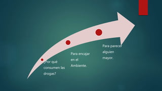 ¿Por qué
consumen las
drogas?
Para encajar
en el
Ambiente.
Para parecer
alguien
mayor.
 