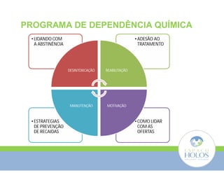 PROGRAMA DE DEPENDÊNCIA QUÍMICA 
•COMO LIDAR 
COMAS 
OFERTAS 
•ESTRATEGIAS 
DE PREVENÇÃO 
DE RECAIDAS 
•ADESÃO AO 
TRATAMENTO 
•LIDANDO COM 
A ABSTINÊNCIA 
DESINTOXICAÇÃO REABILITAÇÃO 
MANUTENÇÃO MOTIVAÇÃO 
 