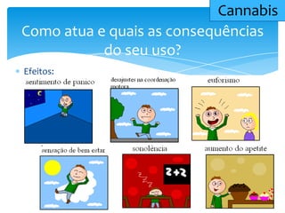 Como atua e quais as consequências
do seu uso?
Cannabis
Efeitos:
 