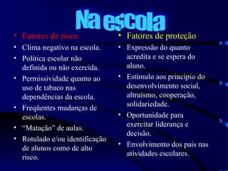 • Fatores de risco
• Clima negativo na escola.
• Política escolar não
definida ou não exercida.
• Permissividade quanto ao
uso de tabaco nas
dependências da escola.
• Freqüentes mudanças de
escolas.
• “Matação” de aulas.
• Rotulado e/ou identificação
de alunos como de alto
risco.
• Fatores de proteção
• Expressão do quanto
acredita e se espera do
aluno.
• Estímulo aos princípio do
desenvolvimento social,
altruísmo, cooperação,
solidariedade.
• Oportunidade para
exercitar liderança e
decisão.
• Envolvimento dos pais nas
atividades escolares.
 