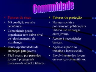 • Fatores de risco
• Má condição social e
econômica.
• Comunidade pouca
organizada com baixo nível
de relacionamento da
vizinhança.
• Pouca oportunidades de
empregos para jovens.
• Fácil acesso por parte dos
jovens à propaganda
ostensiva de álcool e tabaco.
• Fatores de proteção
• Normas sociais e
policiamento público para
inibir o uso de drogas
entre jovens.
• Acesso à necessidades
básicas,
• Apoio e suporte ao
trabalho e laços sociais.
• Envolvimento dos jovens
em serviços comunitários.
 