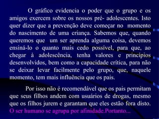 O gráfico evidencia o poder que o grupo e os
amigos exercem sobre os nossos pré- adolescentes. Isto
quer dizer que a prevenção deve começar no momento
do nascimento de uma criança. Sabemos que, quando
queremos que um ser aprenda alguma coisa, devemos
ensiná-lo o quanto mais cedo possível, para que, ao
chegar à adolescência, tenha valores e princípios
desenvolvidos, bem como a capacidade crítica, para não
se deixar levar facilmente pelo grupo, que, naquele
momento, tem mais influência que os pais.
Por isso não é recomendável que os pais permitam
que seus filhos andem com usuários de drogas, mesmo
que os filhos jurem e garantam que eles estão fora disto.
O ser humano se agrupa por afinidade.Portanto...
 