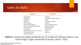 Synthetic cathinones: chemestry, pharmacology and
toxicology of bath salts – 2012
Sales de Baño
 