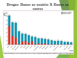 Drogas: Danos ao usuário X Danos ao
outros
 
