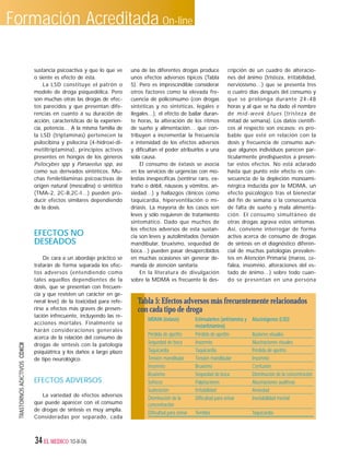Drogas de sintesis | PDF