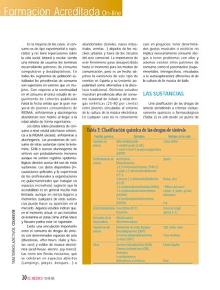 Drogas de sintesis | PDF