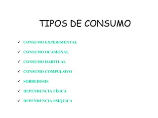TIPOS DE CONSUMO CONSUMO EXPERIMENTAL  CONSUMO OCASIONAL  CONSUMO HABITUAL  CONSUMO COMPULSIVO  SOBREDOSIS  DEPENDENCIA FÍSICA  DEPENDENCIA PSÍQUICA   