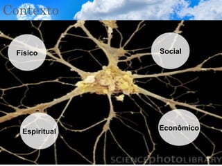 Contexto
Físico Social
EconômicoEspiritual
 