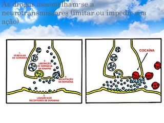 As drogas assemelham-se a
neurotransmissores (imitar ou impedir sua
ação)
 