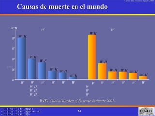 Causas de muerte en el mundo  WHO. Global Burden of Disease Estimate 2001.                                       