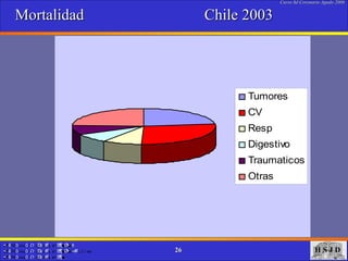 Mortalidad  Chile 2003 