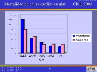 Mortalidad de causa cardiovascular  Chile 2003 
