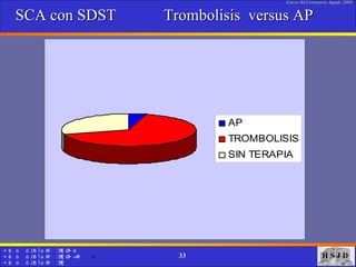 SCA con SDST  Trombolisis  versus AP 