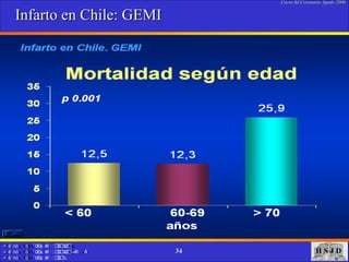 Infarto en Chile: GEMI 