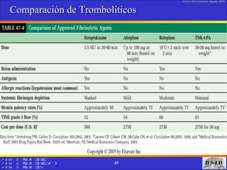 Comparación de Trombolíticos 