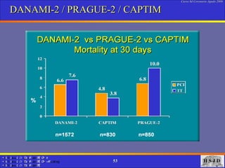 DANAMI-2 / PRAGUE-2 / CAPTIM 