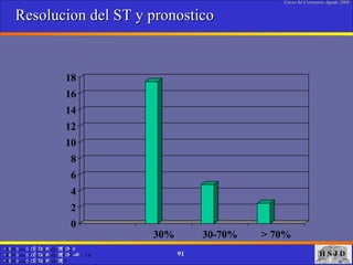 Resolucion del ST y pronostico 