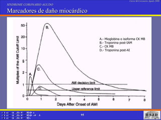 SINDROME CORONARIO AGUDO   Marcadores de daño miocárdico A.- Mioglobina o isoforma CK MB  B.- Troponina post-IAM C.- CK MB D.- Troponina post-AI 