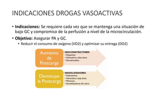 INDICACIONES DROGAS VASOACTIVAS
• Indicaciones: Se requiere cada vez que se mantenga una situación de
bajo GC y compromiso de la perfusión a nivel de la microcirculación.
• Objetivo: Asegurar PA y GC.
• Reducir el consumo de oxígeno (VO2) y optimizar su entrega (DO2)
 