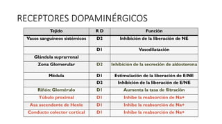 RECEPTORES DOPAMINÉRGICOS
 