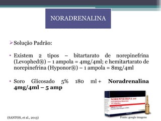 Solução Padrão:
• Existem 2 tipos – bitartarato de norepinefrina
(Levophed®) – 1 ampola = 4mg/4ml; e hemitartarato de
norepinefrina (Hyponor®) – 1 ampola = 8mg/4ml
• Soro Glicosado 5% 180 ml + Noradrenalina
4mg/4ml – 5 amp
NORADRENALINA
(SANTOS, et al., 2013) Fonte: google imagens
 